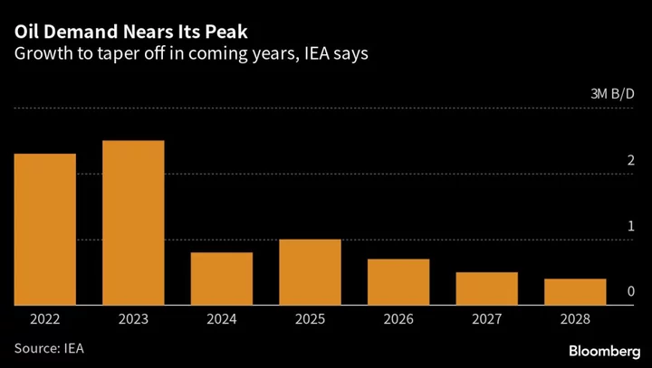 Oil Demand Growth to Slow Dramatically as Peak Nears, IEA Says