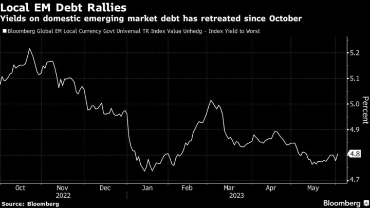 Wall Street Misses Out on Unexpected Rally in Local EM Bonds