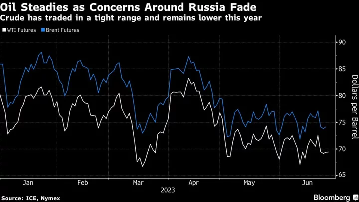Oil Steadies With Russian Instability Giving Way to Growth Fears