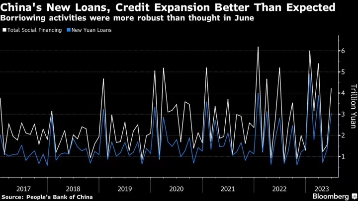 China Loan Growth Picks Up After Rate Cut to Boost the Economy