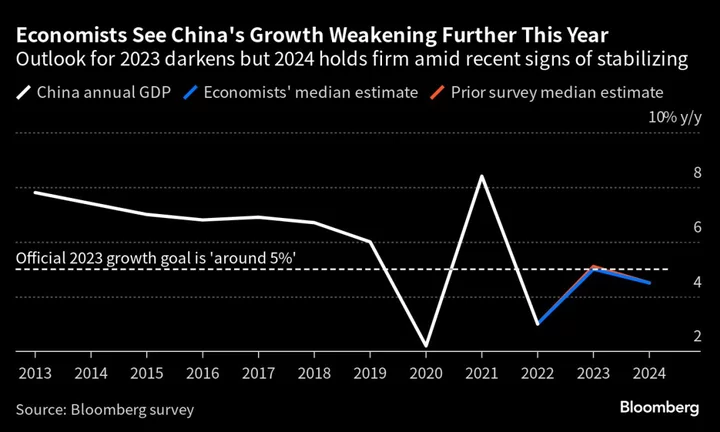 Citi Raises China GDP Forecast, Saying Economy Has Bottomed Out