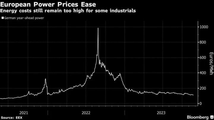 European Power Falls to Two-Year Low as Nuclear Crisis Eases
