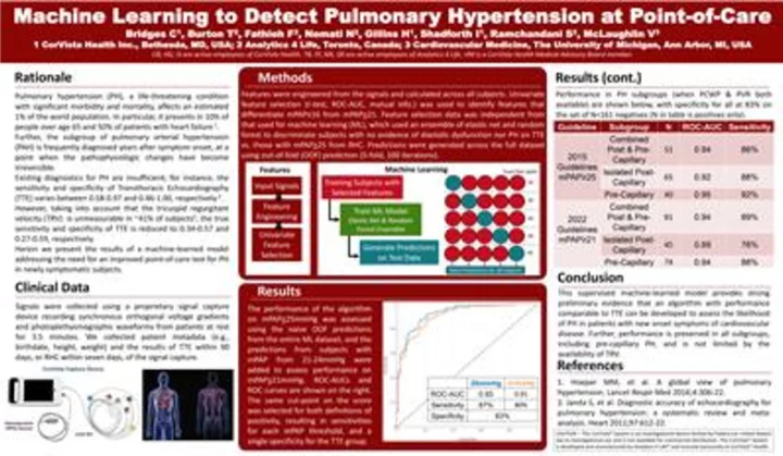CorVista Health Announces AHA Presentation of Machine Learning to Detect Pulmonary Hypertension at Point-of-Care