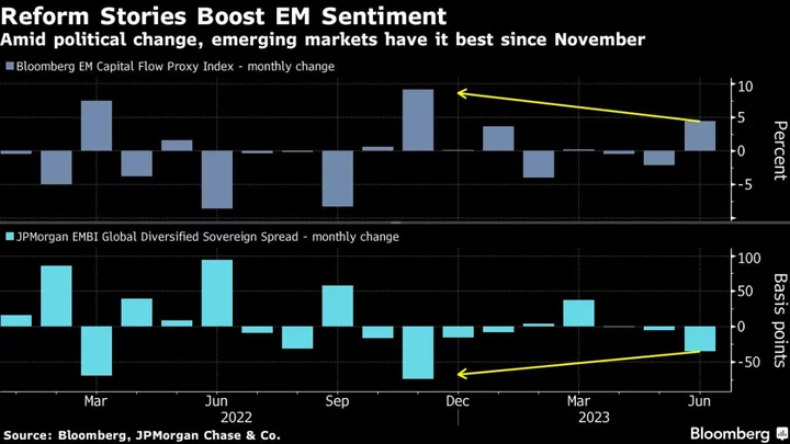 Unlikely Emerging-Market Rallies Get Wall Street Reality Check