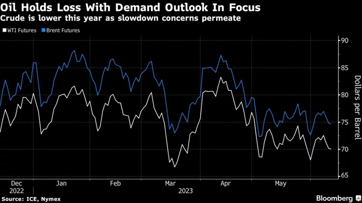Oil Holds Losses Amid Demand Woes as Goldman Cuts Outlook Again