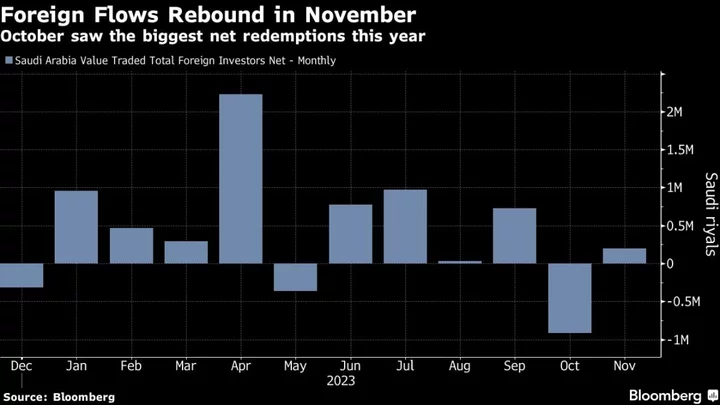 Foreign Flows Are Resuming to Saudi Stocks After October Exodus