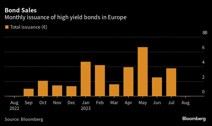 Here’s What to Watch in European High-Yield Bonds