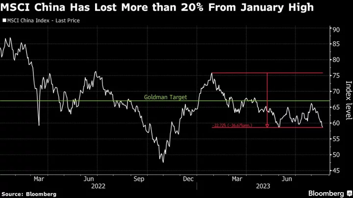 Goldman Cuts China Stock Targets on Renewed Property Concerns