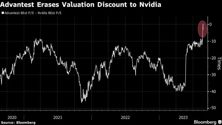 This Key Japanese AI Stock Is Trading as Expensive as Nvidia