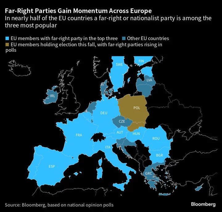 The Far Right Is Advancing in a Vulnerable Europe Again