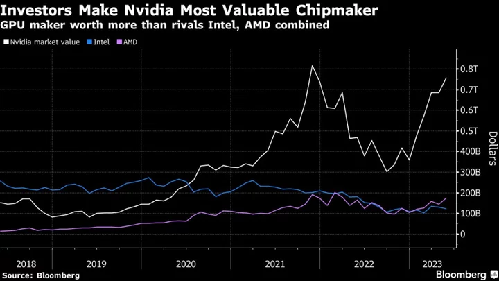 Nvidia Soars After AI-Fueled Forecast Shatters Expectations