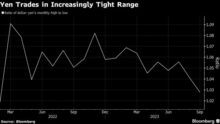 Intervention Threat Locks Yen in Tightest Range in 19 Months