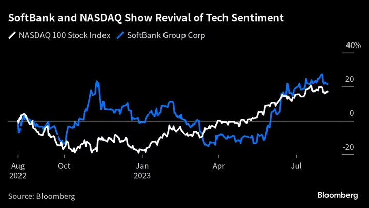SoftBank Vision Fund Swings to Profit on Global Tech Rebound