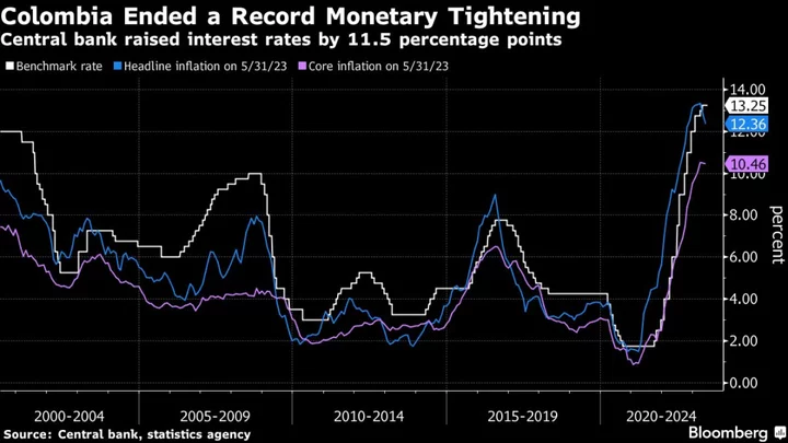 Colombia Stops Record Tightening Cycle as Inflation Retreats