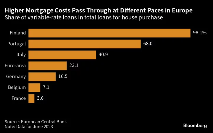 As Rates Near Their Peak, the Pain Begins for Europe's Borrowers