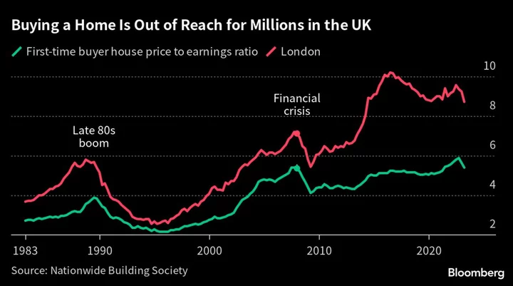 UK Construction Firms Slash Housebuilding as Loan Rates Jump