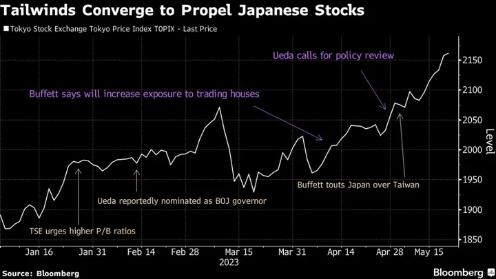 A $518 Billion Rally Shows Japan Stocks Are All the Rage in 2023