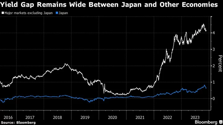 Japan Insurers Cut Hedging by Most in Decade Amid Weak Yen