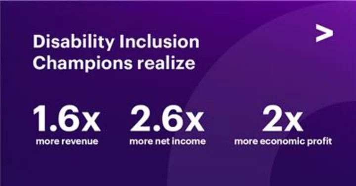 Companies that Lead in Disability Inclusion Outperform Peers Financially, Reveals New Research from Accenture