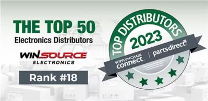 WIN SOURCE Solidifies Spot as Top Global Electronics Distributor