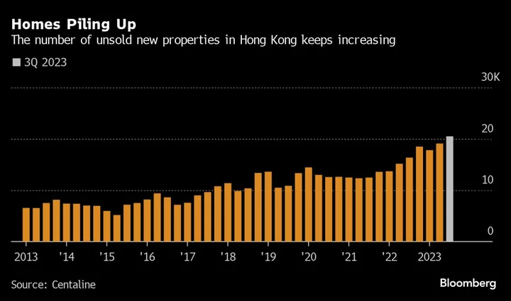 Empty Homes Are Forcing Hong Kong Developers to Cut Home Prices