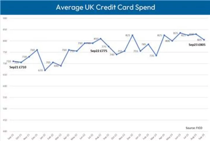 FICO UK Credit Card Market Report: September 2023