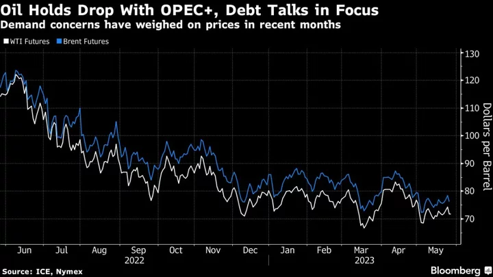 Oil Holds Decline as Investors Digest Moscow’s Message on OPEC+