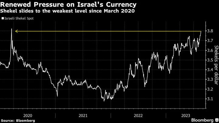 Fitch Makes Case for Why Netanyahu Won’t Doom Israel Economy