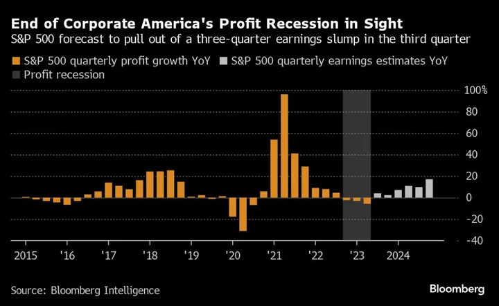 Profit Recession Ends as a Challenging Holiday Season Begins