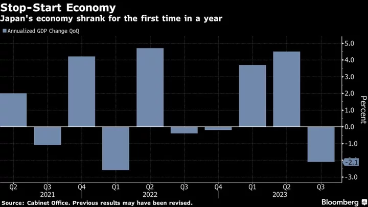 Japan’s Economy Slips Into Reverse Amid Weak Yen, Inflation