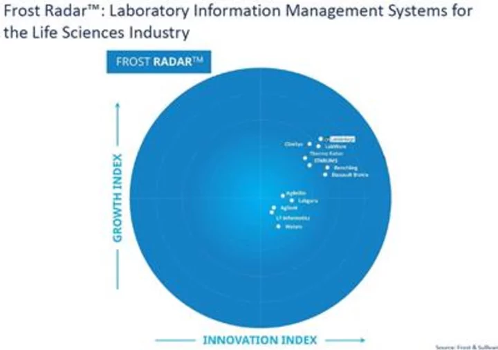 LabVantage Recognized as Top Growth and Innovation Leader by Frost & Sullivan in First Annual Global Life Sciences LIMS Report and Radar