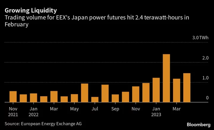 Goldman Prepares to Enter Japan’s Growing Power Futures Market
