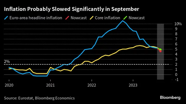 Euro Inflation Holds Key to How Long ECB Rate Squeeze Will Last