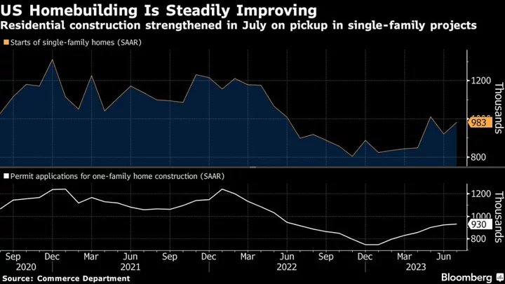 US Housing Starts Advanced in July on Single-Family Construction