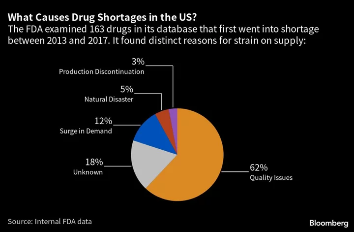 Drug Safety Fears Spur Pentagon Plan to Test Widely Used Medicines