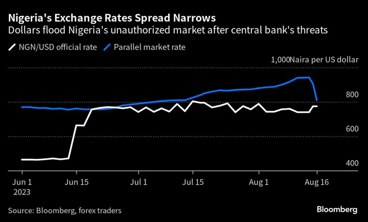 Naira Jumps in Parallel Market After Central Bank Warns Traders