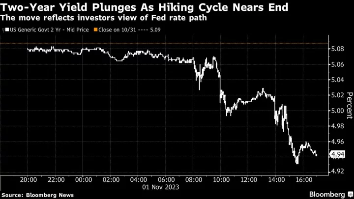 Stocks, Bonds Rise on Hopes Fed Tightening Is Over: Markets Wrap