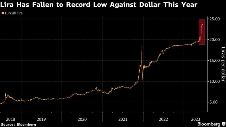 Turkey Lira Becoming a ‘Realistic Investment’ Once More, T. Rowe Says
