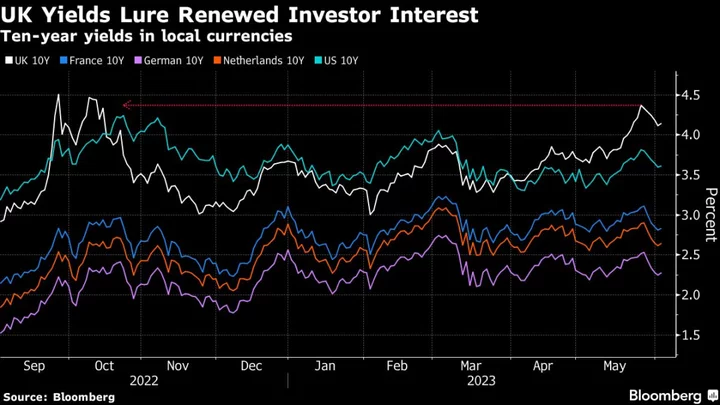 BlackRock Lured Back to UK Bonds by Yields That Tower Over Peers