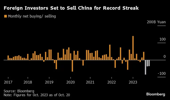 Morgan Stanley Warns Against Buying the Dip in Chinese Stocks
