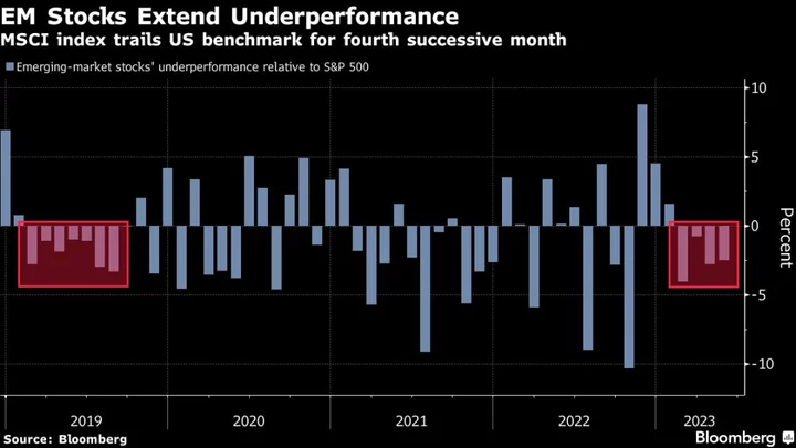 Stocks in EM Slip to Worst Underperformance Since 2019 Trade War