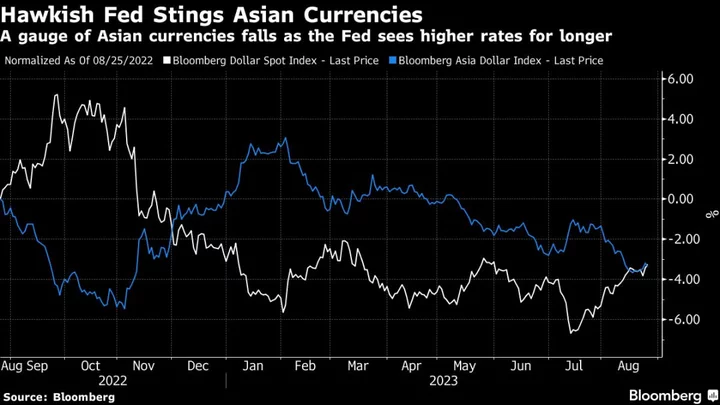 Markets Brace for Swings After High-Rates Mantra of Jackson Hole