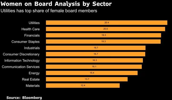 Japan Boards May Struggle Amid Pressure for Diversity, MSCI Says