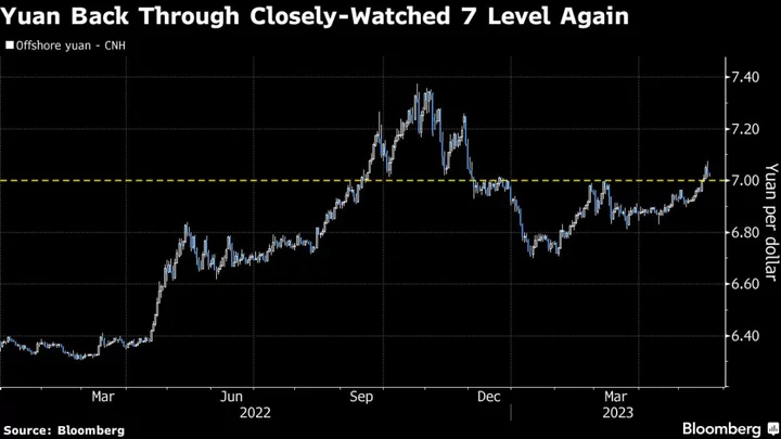 Goldman Sees Little Respite for Yuan Despite PBOC Pushback