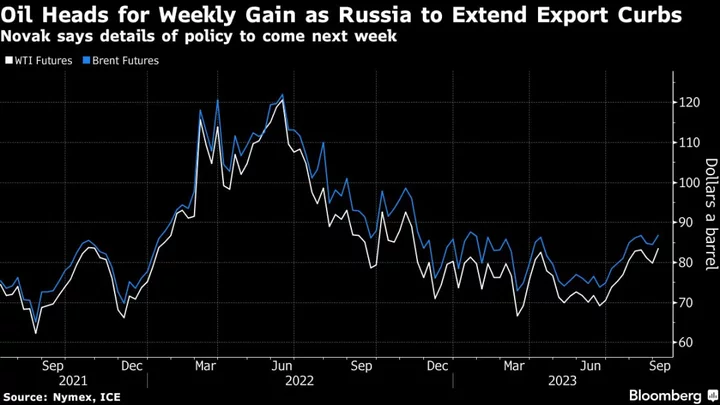 Oil Heads for Robust Weekly Gain as Russia to Extend Export Cuts