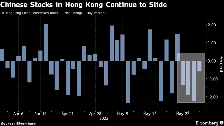 Chinese Stocks in Hong Kong Extend Slump, Approach Bear Market