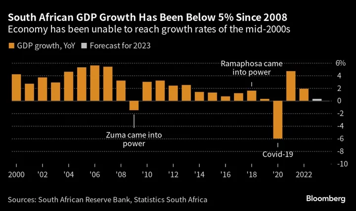The Only Thing Keeping South Africa From Chaos Is Its Private Sector
