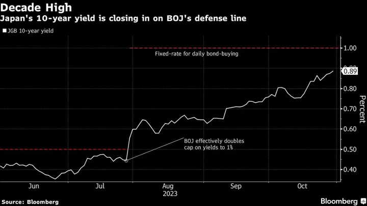 BOJ Weighs Allowing More Yield Flexibility to Support Yen: Guide