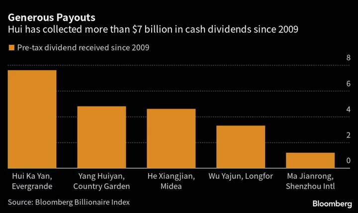 China’s Property Tycoons Remain in Charge Even as Empires Fall
