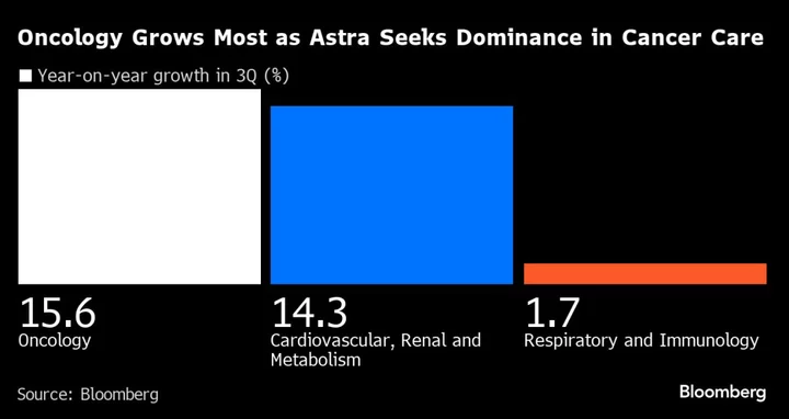 Astra Enters Obesity Drug Race With Chinese Biotech Deal